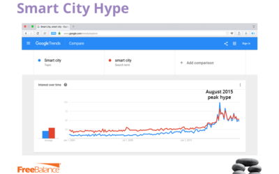 Do Smart Cities improve Citizen Well-Being?