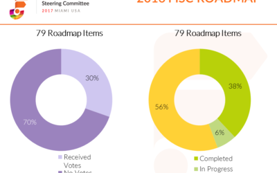 A Unique Enterprise Software Product Roadmap Process?
