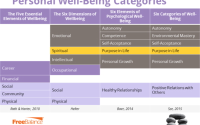Can Governments Improve Citizen Happiness for Free?