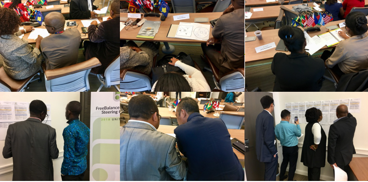 What is the Organizational Change Management Process?