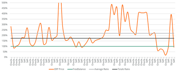 Five Year Total Cost of Ownership