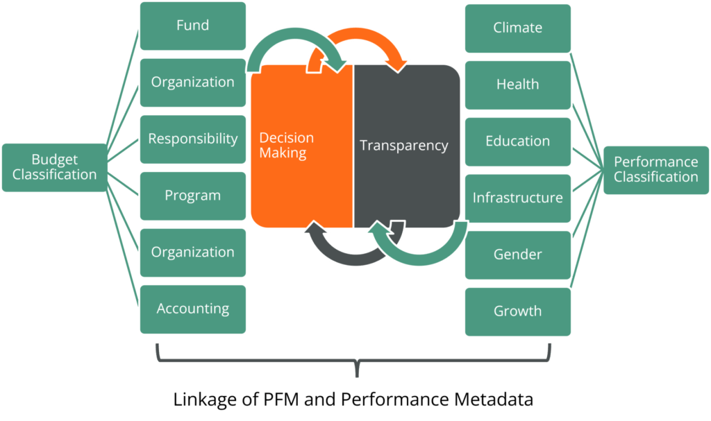 FreeBalance Program Budgeting