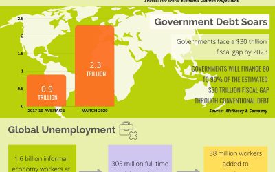 How the Covid-19 Pandemic Threatens Public Finances