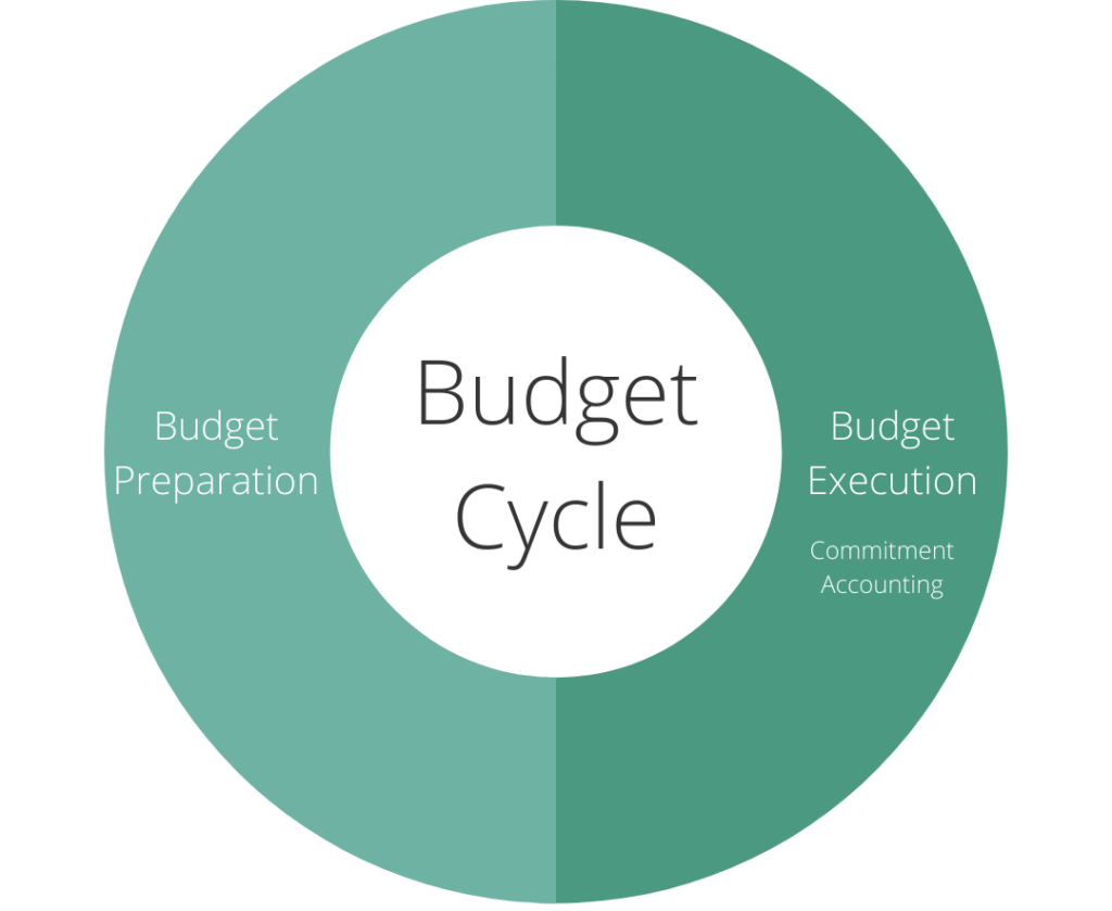 Budget Cycle Chart