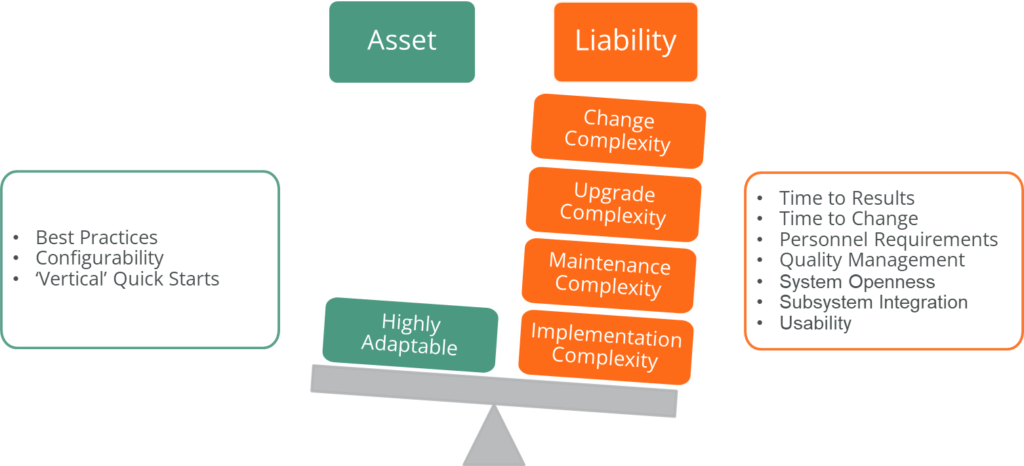 Enterprise Compounding Software Technical Debt