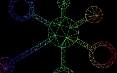 Government Blockchain Readiness