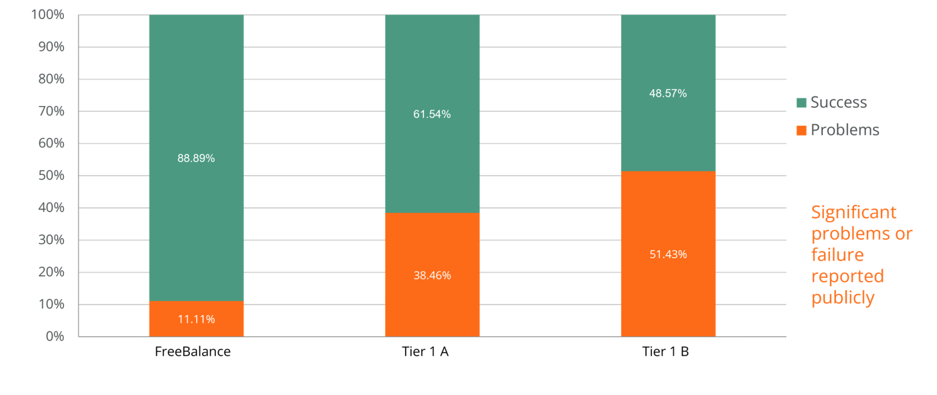 GRP implementation success rates graph
