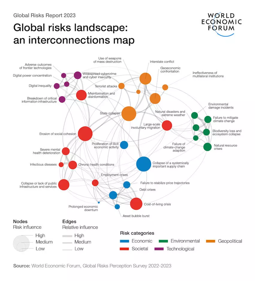 global-link-landscape-8046045