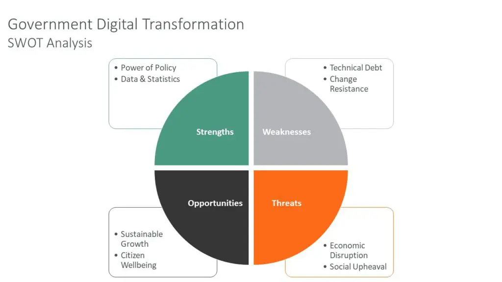 Government Digital Transformation SWOT analysis