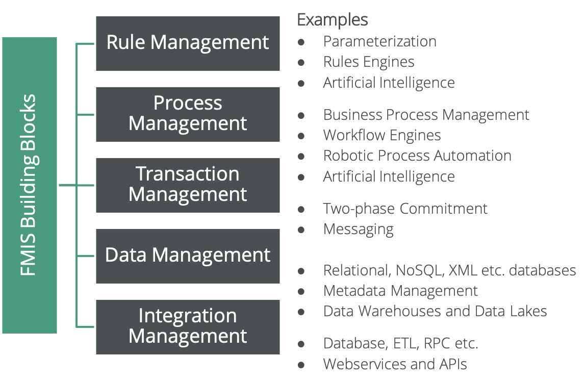 Underlying PFM technology capabilities